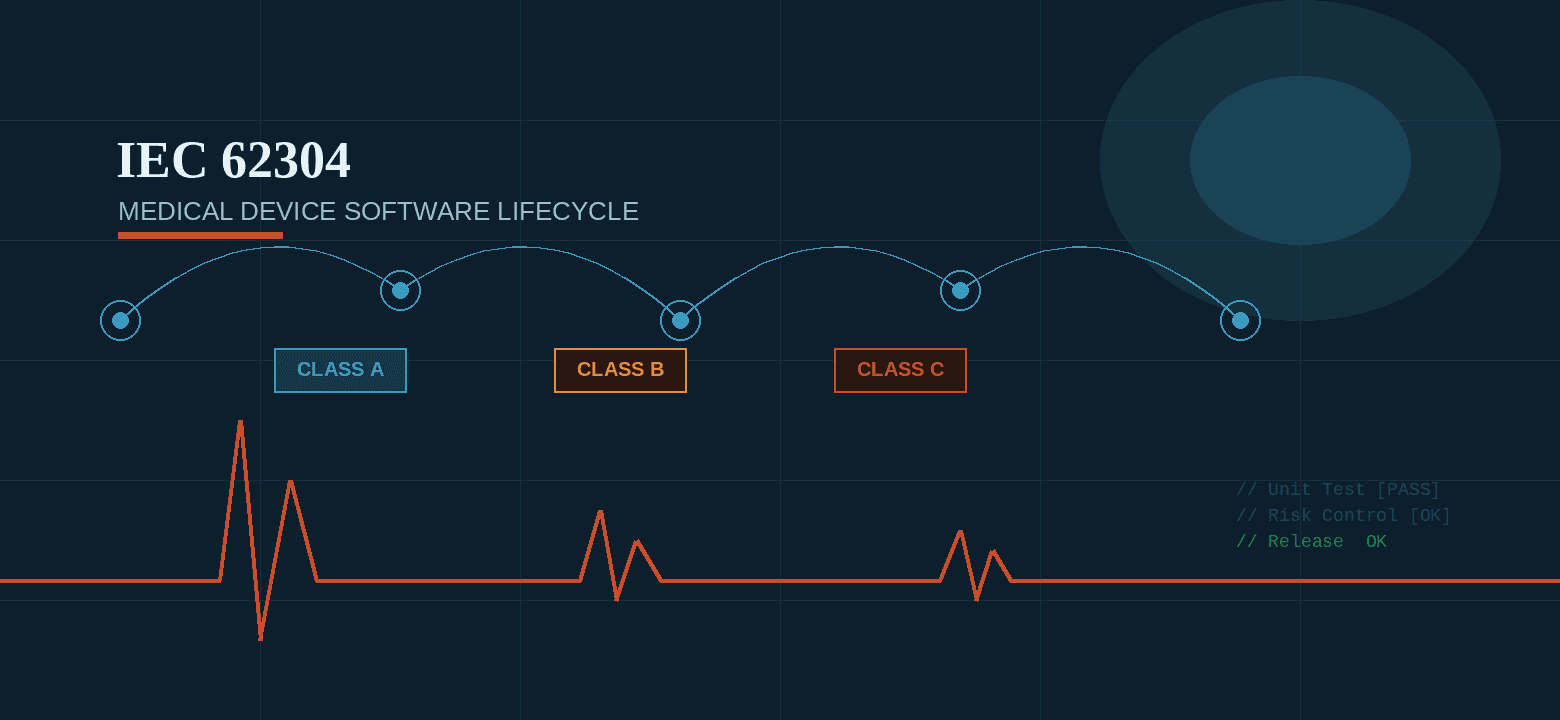 IEC 62304 Is Not Just a Checklist